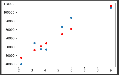 validation_model_graph